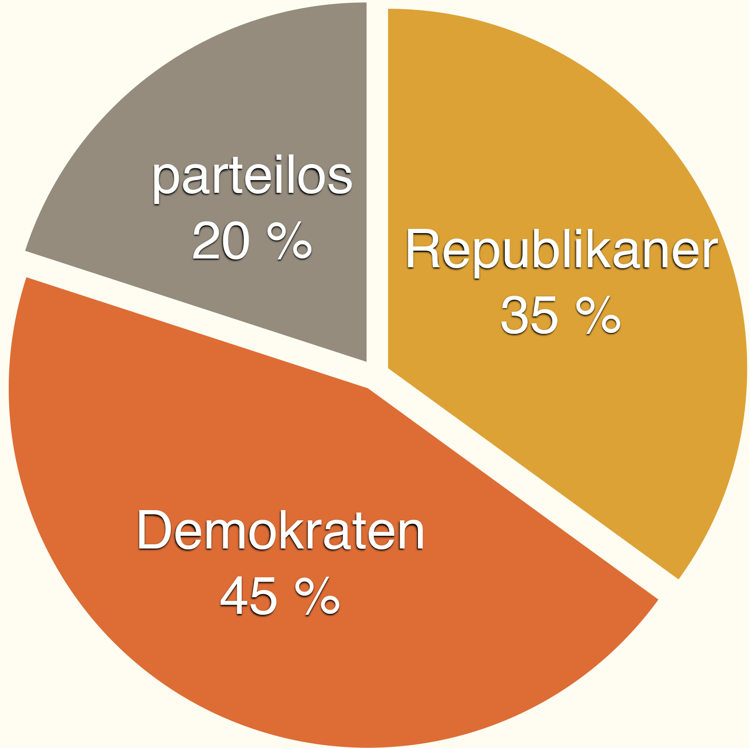 STA-Wahlaufteilung-Diagramm_1
