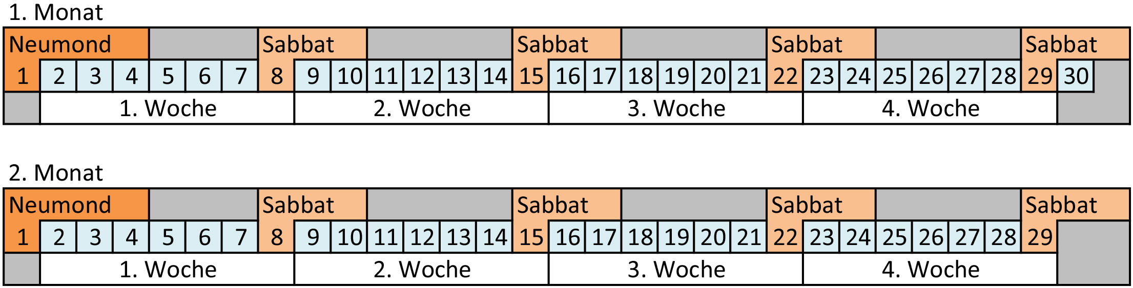 Mondsabbat Neues Licht