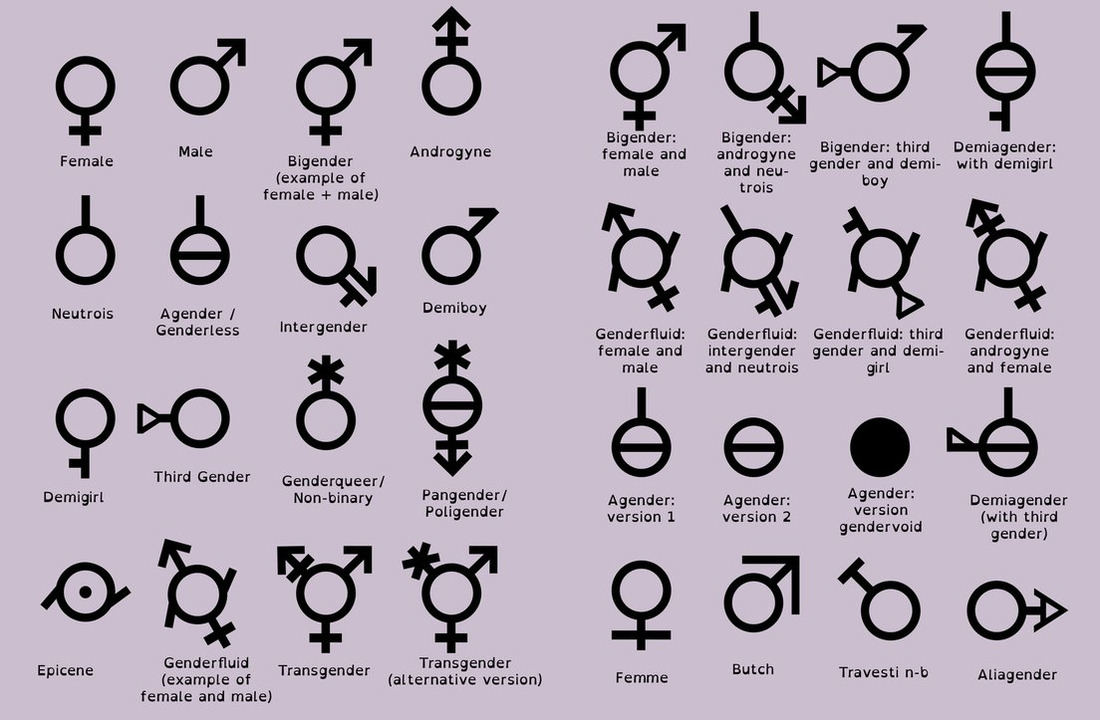 listofgenders