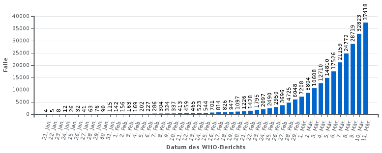 infektionen-außerhalb-china