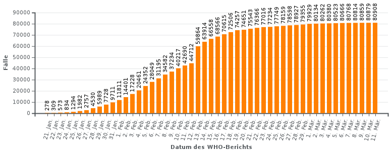infektionen-in-china