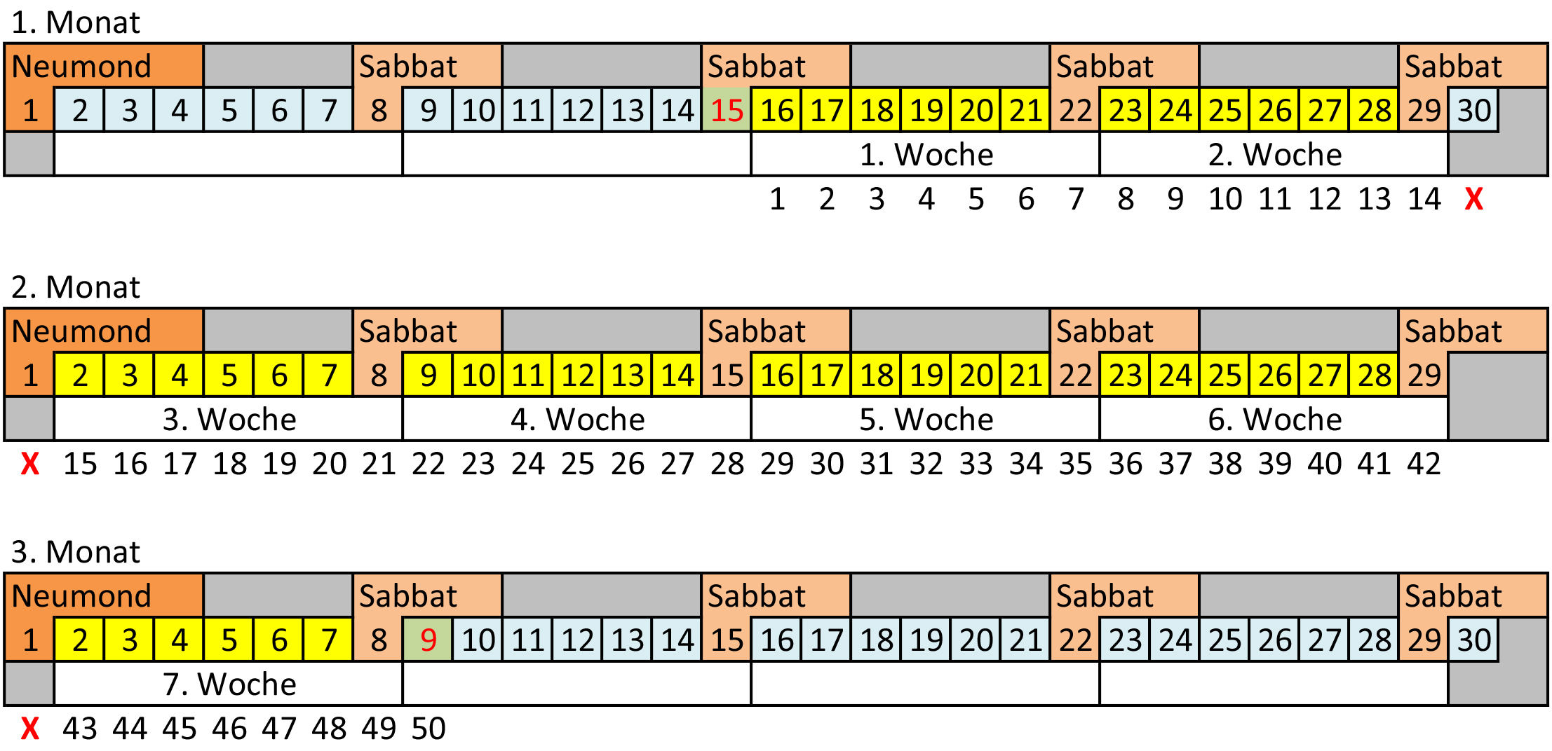 Mondsabbat Pfingstzählung